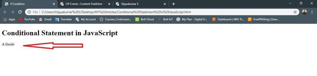 Conditional Statements In JavaScript